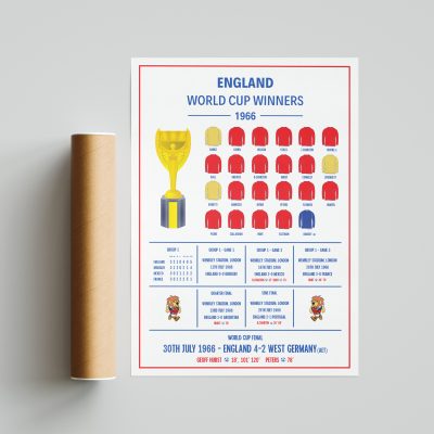 England World Cup Winners 1966 Design Print