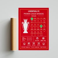Liverpool Premier League Winners Design Poster